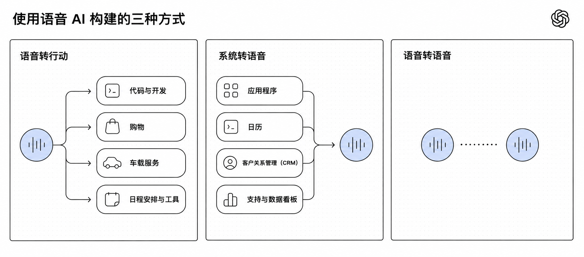 新一代实时语音能力发布：加速企业语音场景落地